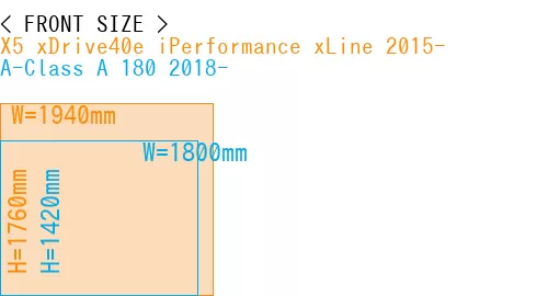#X5 xDrive40e iPerformance xLine 2015- + A-Class A 180 2018-